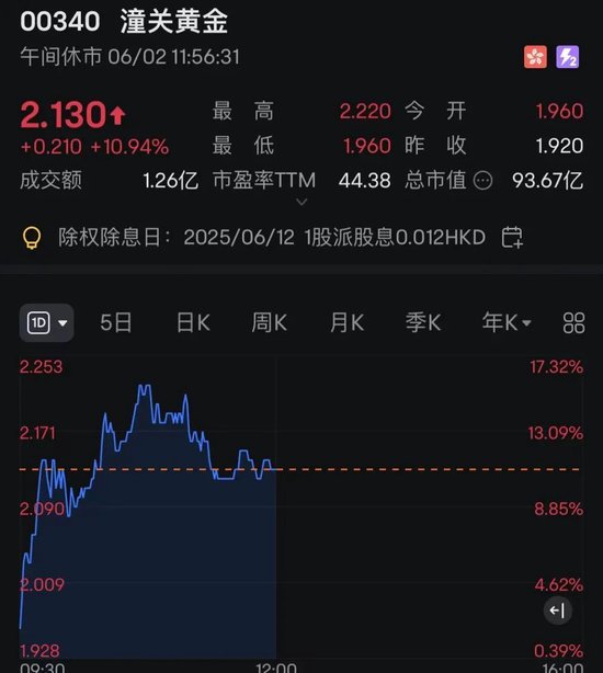 连(🌯)连数字，突然暴涨超60%！发生了什么？