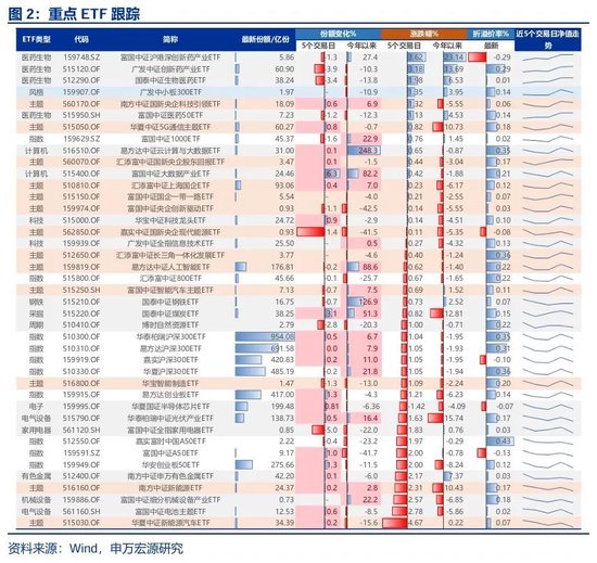 申万宏源策(😦)略：资本市场政策构建了A股对宏观扰动的“隔离墙”