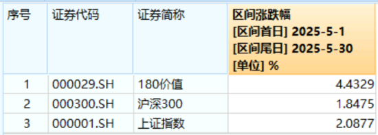 高股息压舱石发力，银行、保险携手护盘！机构高呼：核心资产或将(👠)回归！