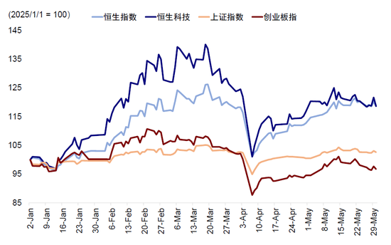 中金：A to H上市浪潮影(🛌)响有多大？