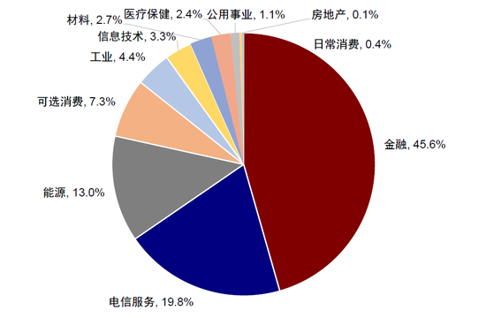 中金(💨)：A to H上市浪潮影响有多大？