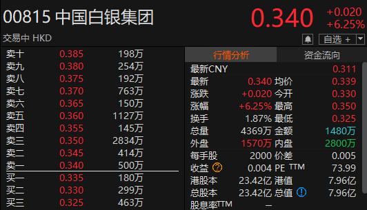 “(🦄)苏超”爆火！300651，“20cm”涨停