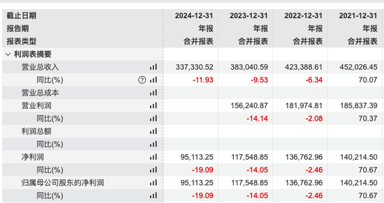 掌舵4年董事(👰)长离任、明星基金经理出走，6000亿景顺长城人事震荡