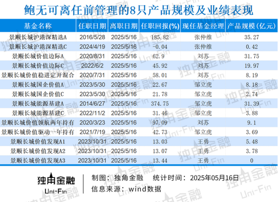 掌舵4年董事长离任、明星基金经理出(💓)走，6000亿景(⏮)顺长城人事震荡