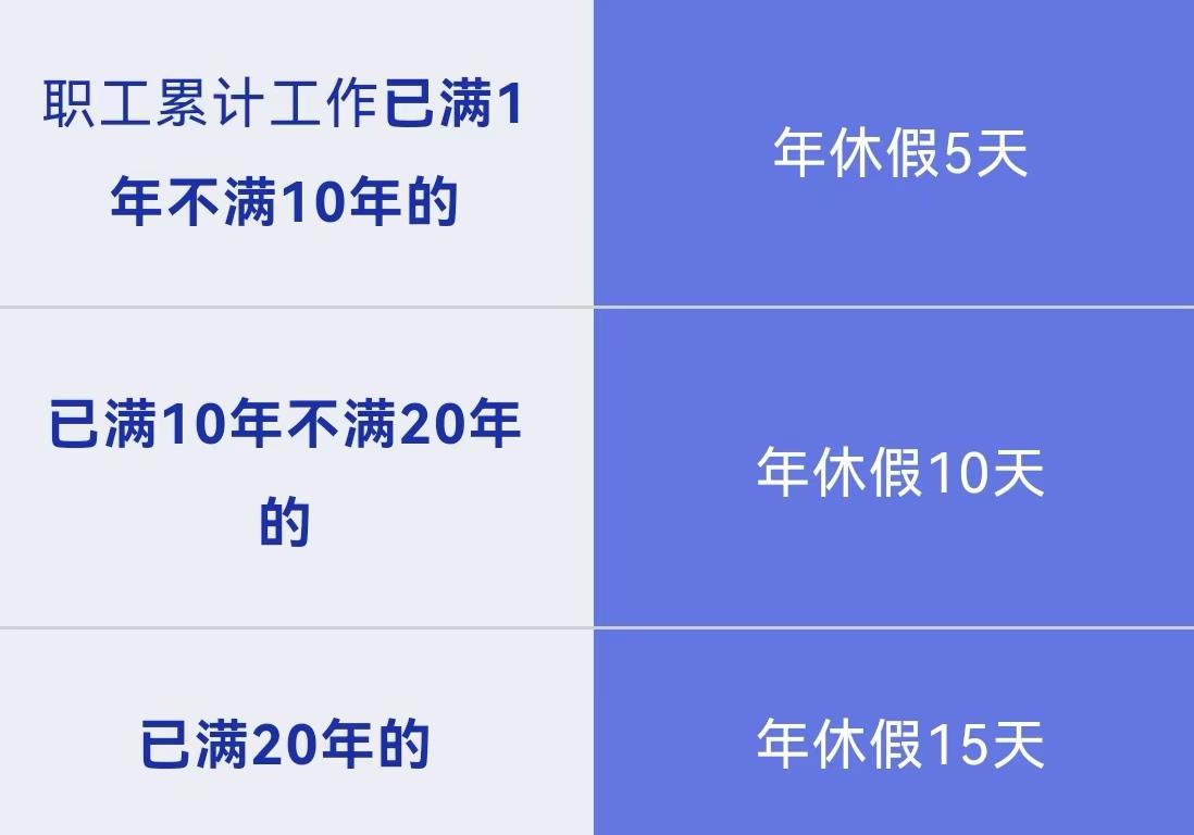 请事假会影响年休假吗？解答来了(🐅)