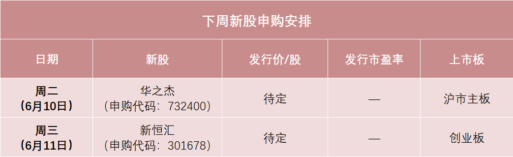 下周，半导体细分龙头(🚳)来了