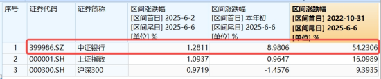 节后王者(🈶)归来！银行低位反弹54%！个股仍深陷破净，公募增仓潮涌