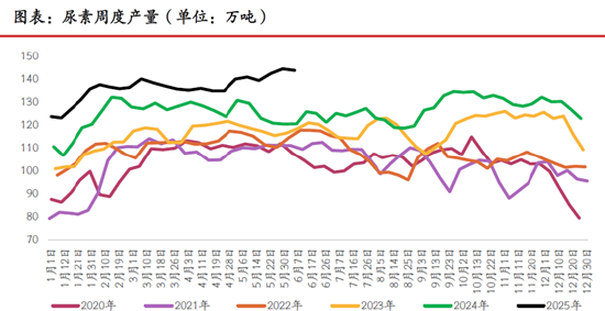 期市晨昏线6.9（晚）：破位之后，尿素将何去何从？