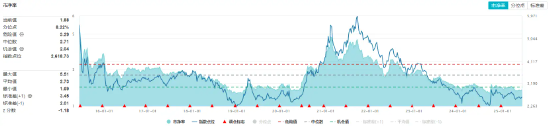 重拾升势！锂电龙头(❔)领涨，化工ETF（516020）盘中涨超1%！机构研判：化工行业景气度有望底部回暖